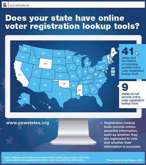 voter registration lookup va